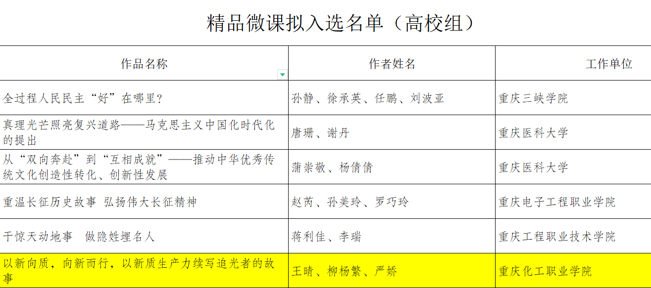 【喜报】我校教师作品入选重庆市大中小思想政治教育一体化成果名单1.png