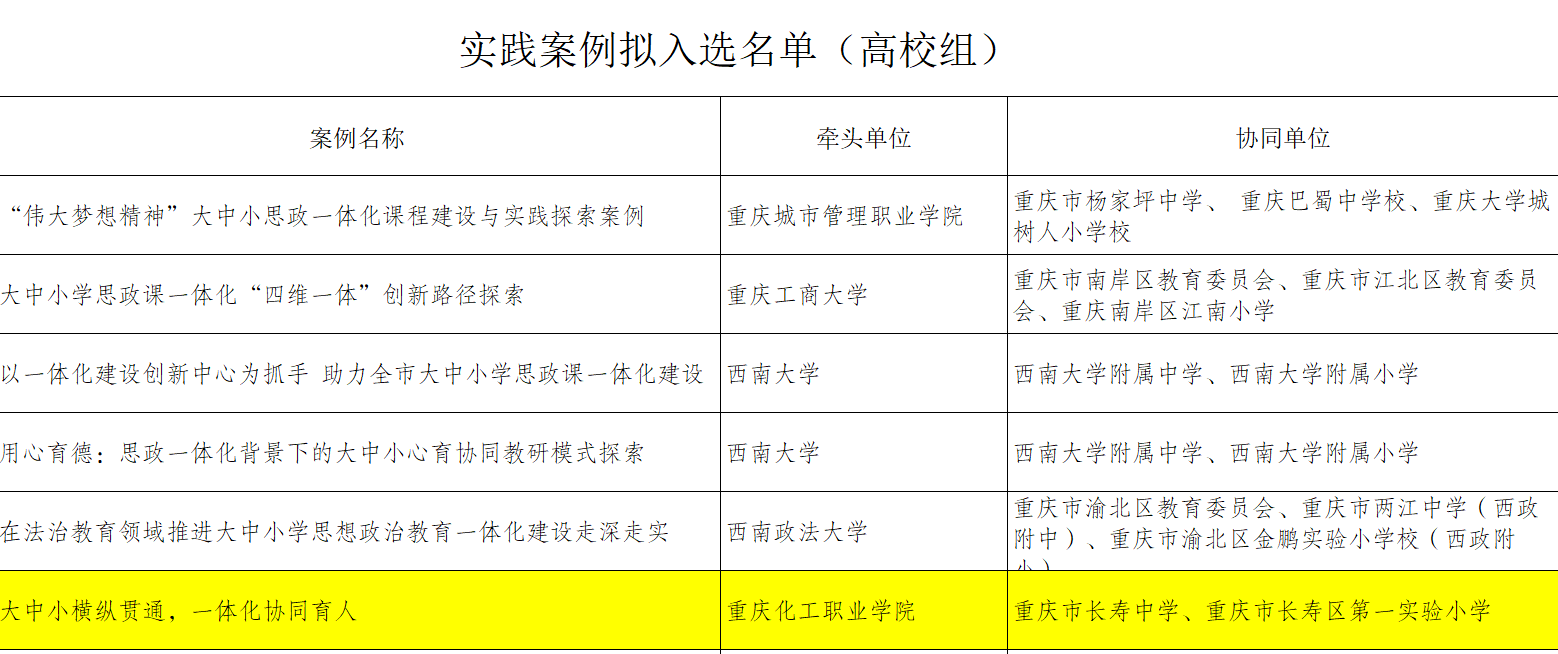 【喜报】我校教师作品入选重庆市大中小思想政治教育一体化成果名单2.png