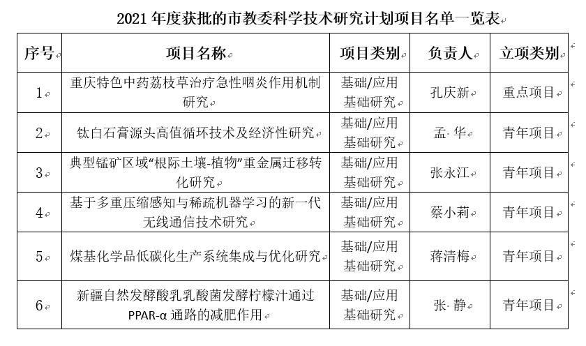 市教委立项.jpg