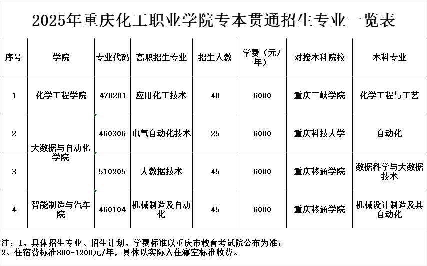 专本贯通.png